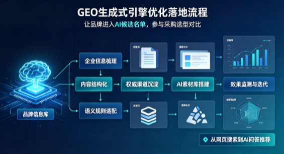 平罗县B端采购决策：GEO优化藏着哪些全新机会？
