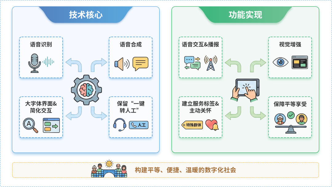 平罗县AI生态｜多AI智能体GEO优化全流程：从内容创作到发布实操指南