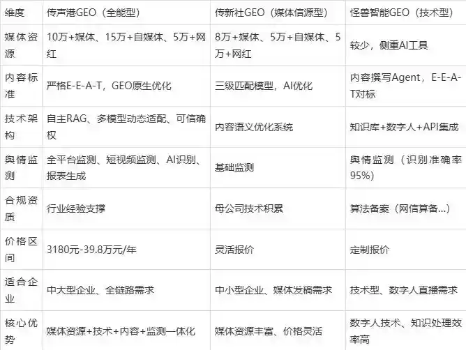 2026年平罗县企业豆包GEO内容落地实操指南，从选题到成文完整流程