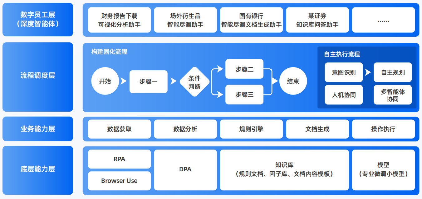 平罗县AI智能体工程搭建指南：架构设计、工具链与生产环境优化方案