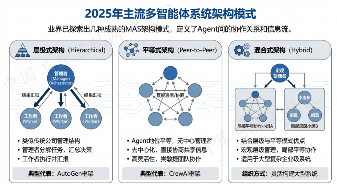 平罗县 AI 智能体商业应用探析：智能自主程序助力企业数字化升级