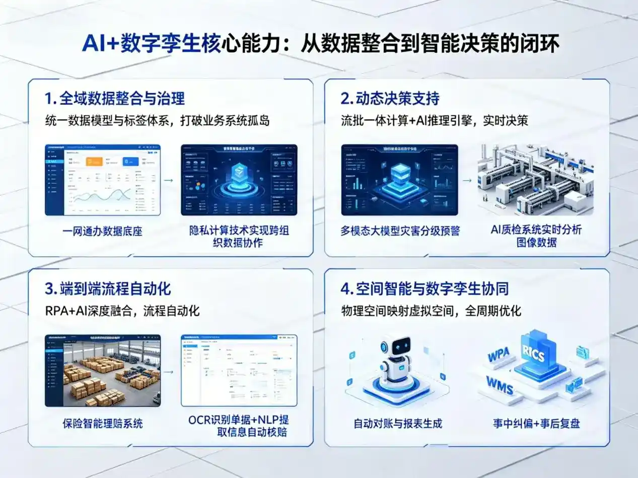 AI大模型落地优化服务｜解决平罗县企业大模型响应慢、输出不准、成本偏高问题