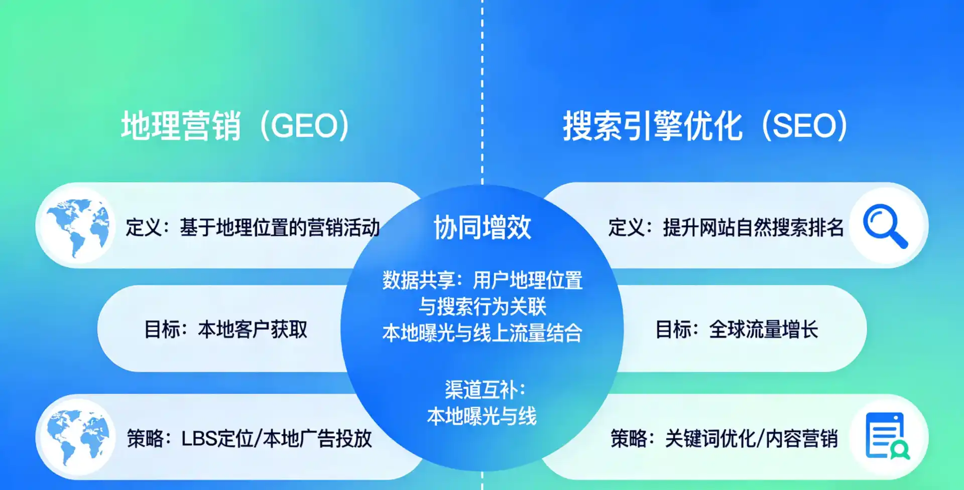 立足平罗县，从用户需求与流量逻辑，解读GEO优化的落地价值与应用前景