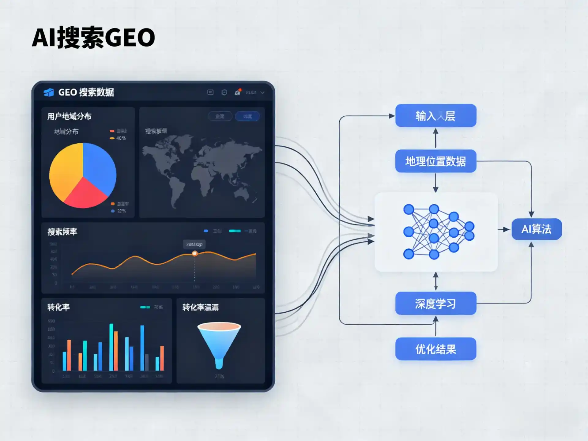 平罗县GEO优化服务商该如何筛选？生成式引擎优化行业实践观察